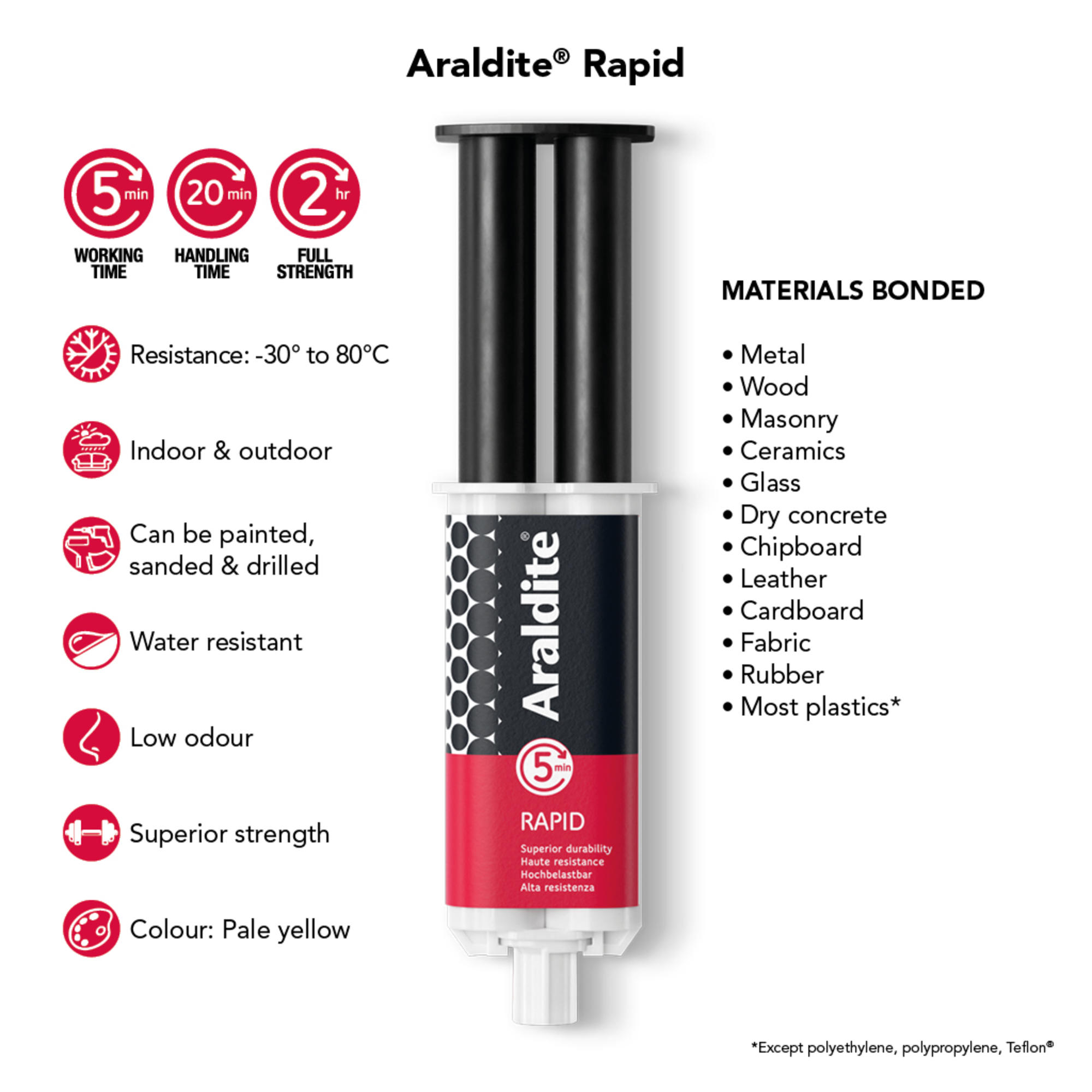 Araldite® Rapid Strength 24ml